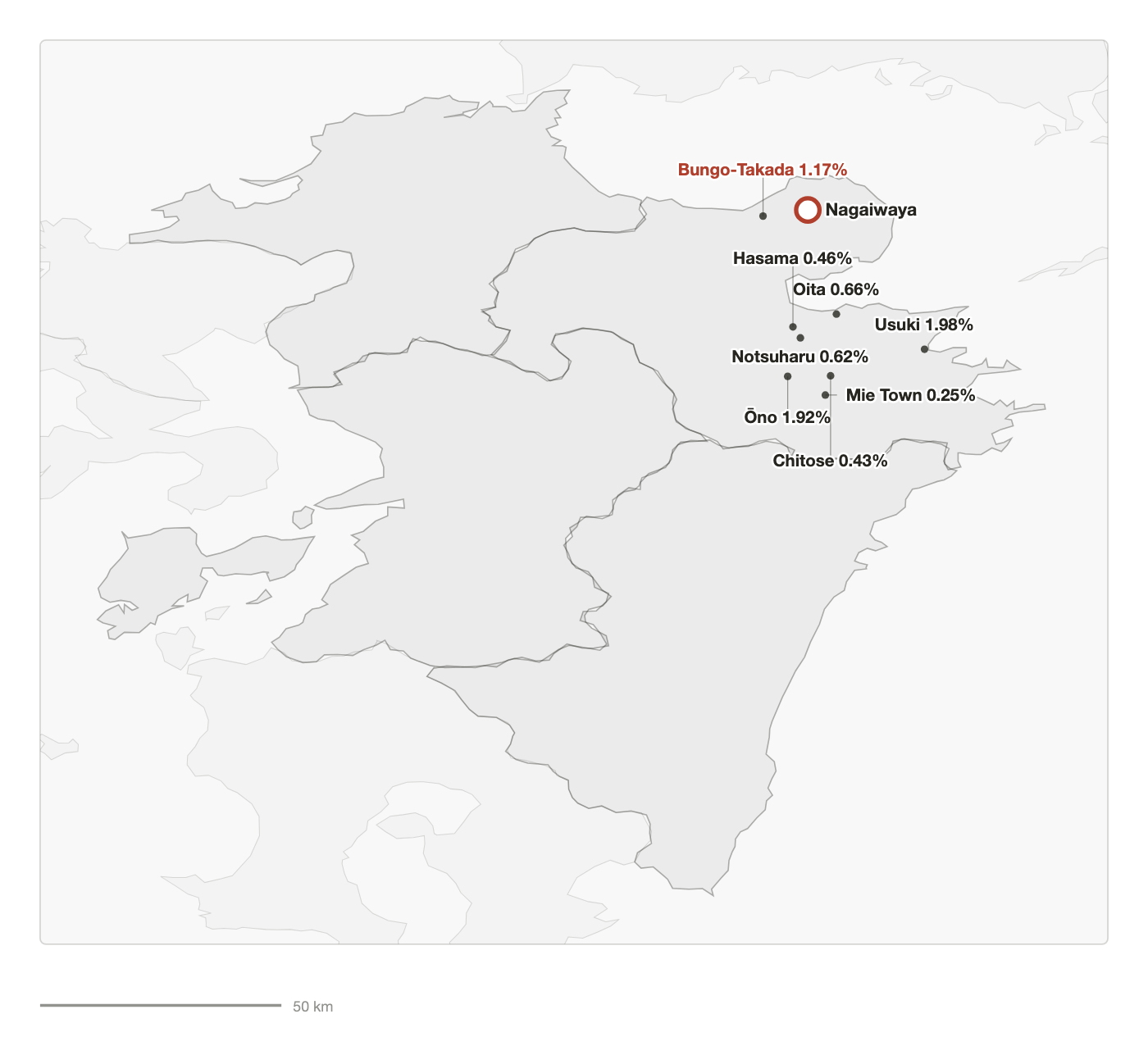 Map of Kyushu showing the share of Ando households by town, with the ancestral village Nagaiwaya marked in red